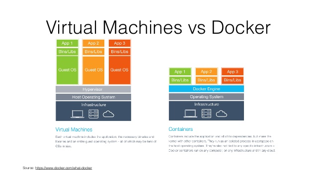 docker-and-puppet-for-continuous-integration-21-638.jpg