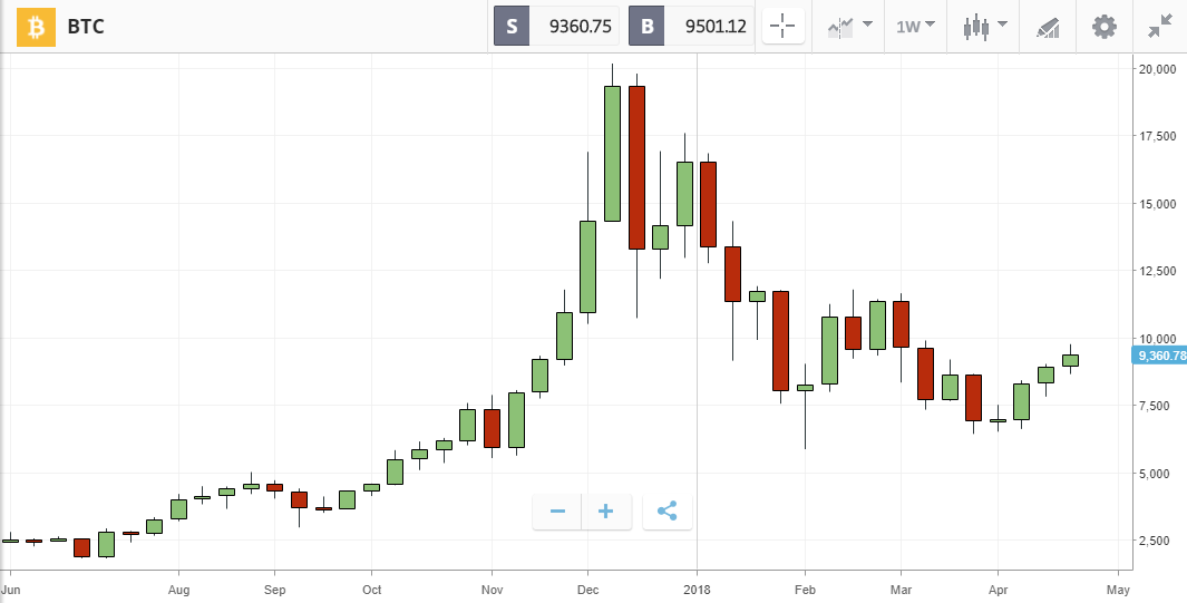 weekly chart.png