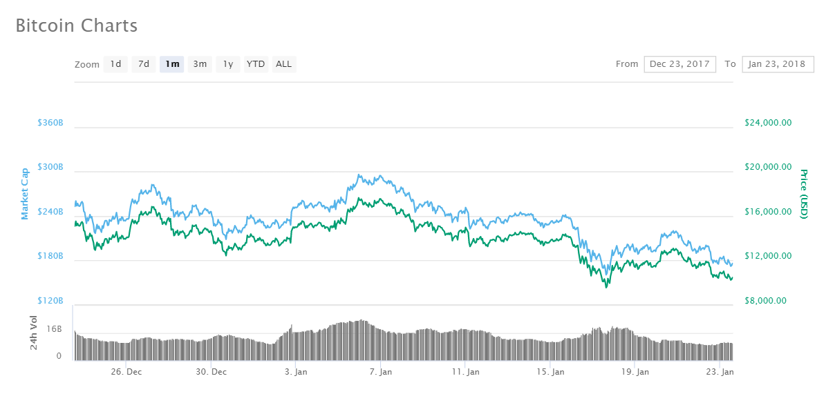 bitcoin-30-days-e1516775445447.png