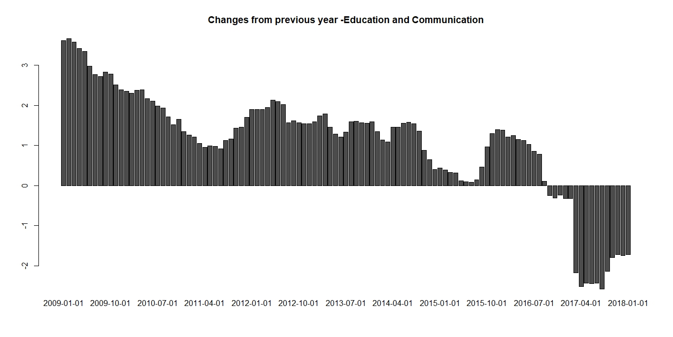 CPI-Education and Communication.jpeg