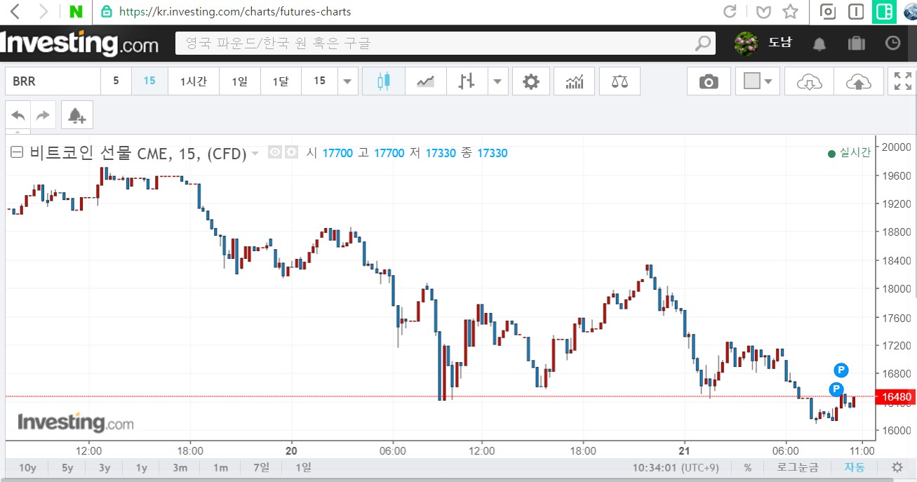 BTC 선물 차트(인베스팅).jpg