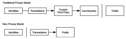 Privacy - Bitcoin.JPG