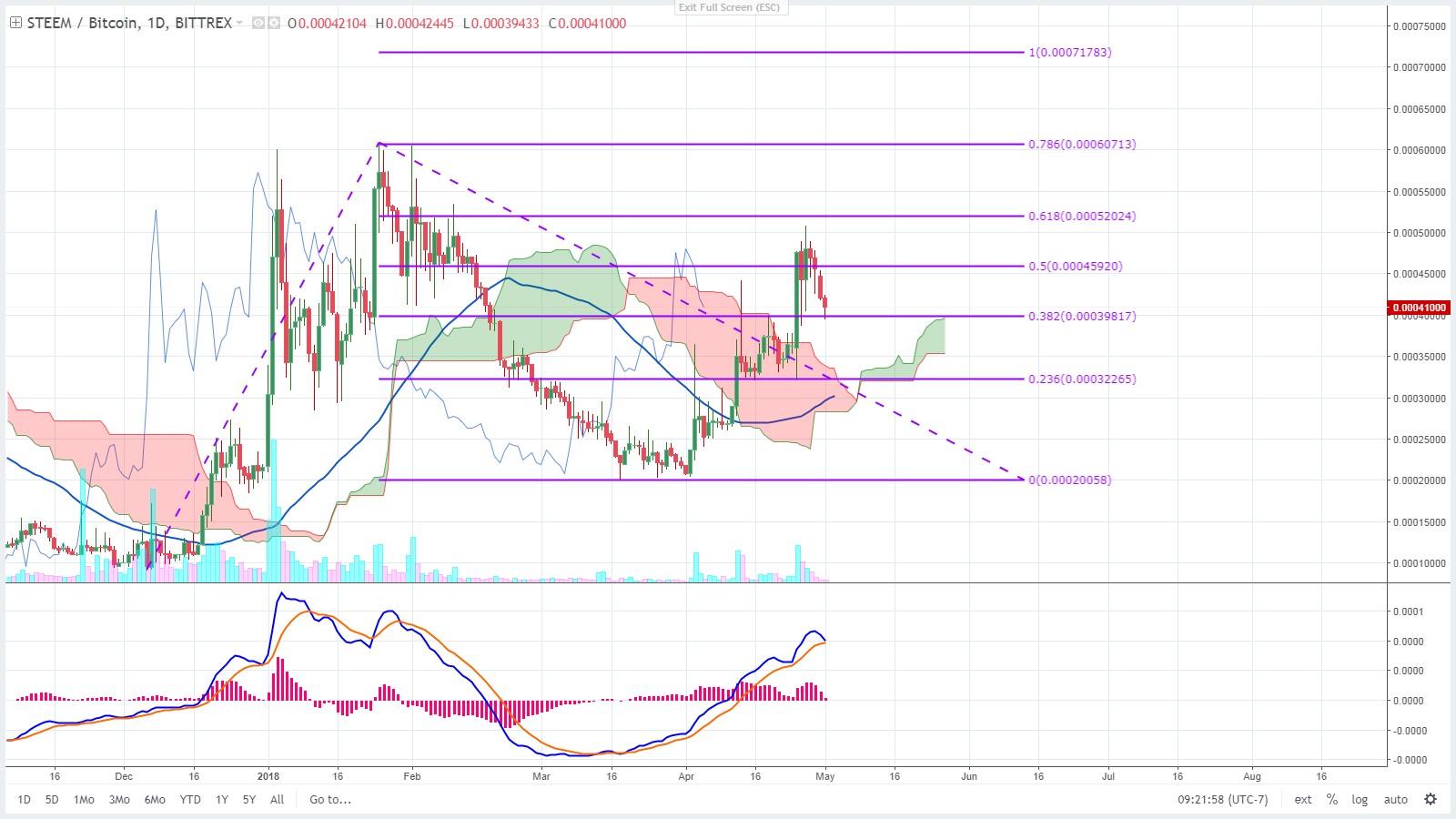 steem 5-1-18 d3.jpg