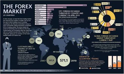 bitcoin trading forex broker