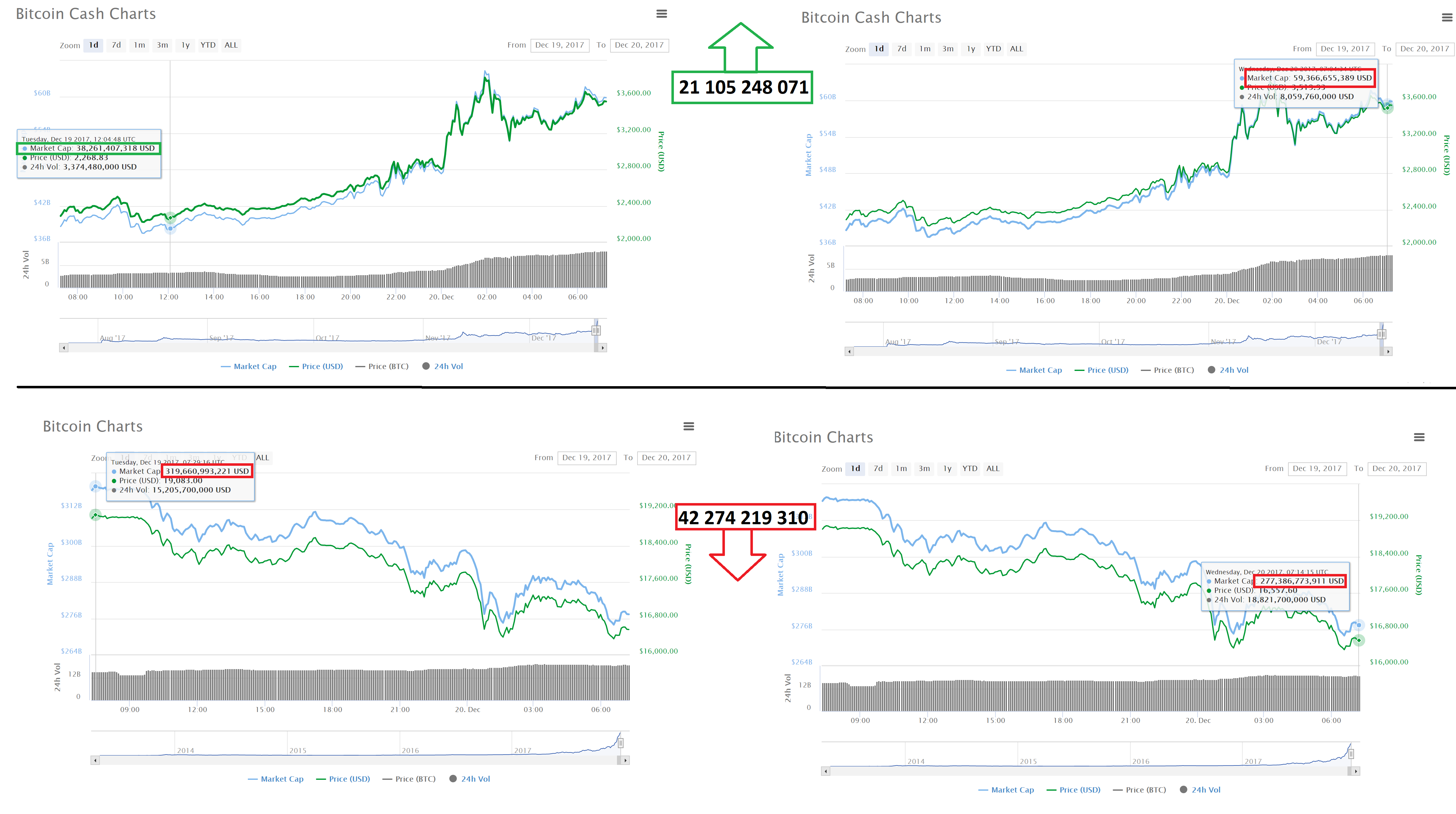 bitcoin cash vs Bitcoin.png