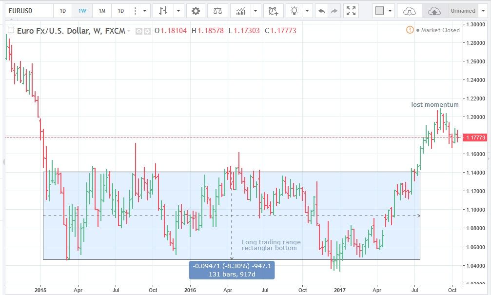 23.10.17 short EURUSD W.jpg