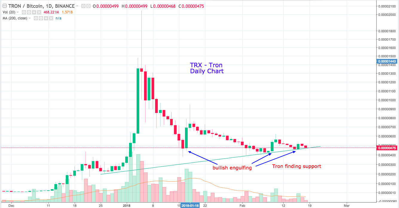 TRXBTC  0 00000475 ▼−4 81  — Unnamed — TradingView.png