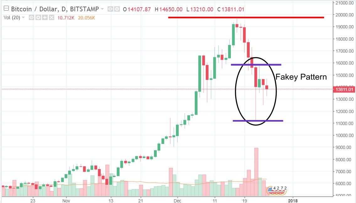 Bitcoin Usd Chart Candlestick