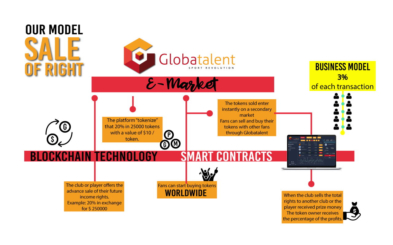 Globatalent-Blockchain-1.png