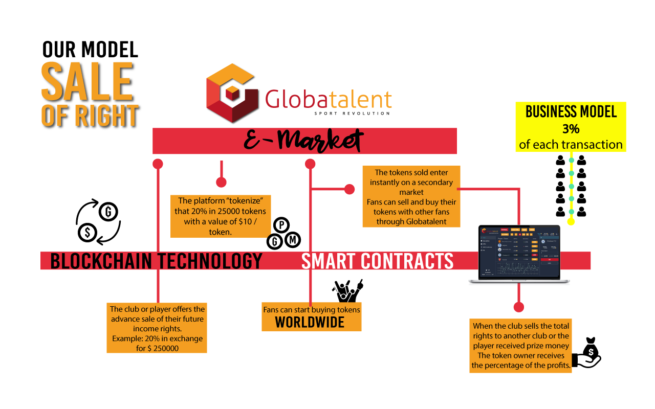 Token sell. BSW токен. Selling tokens. Tokens are on their way.