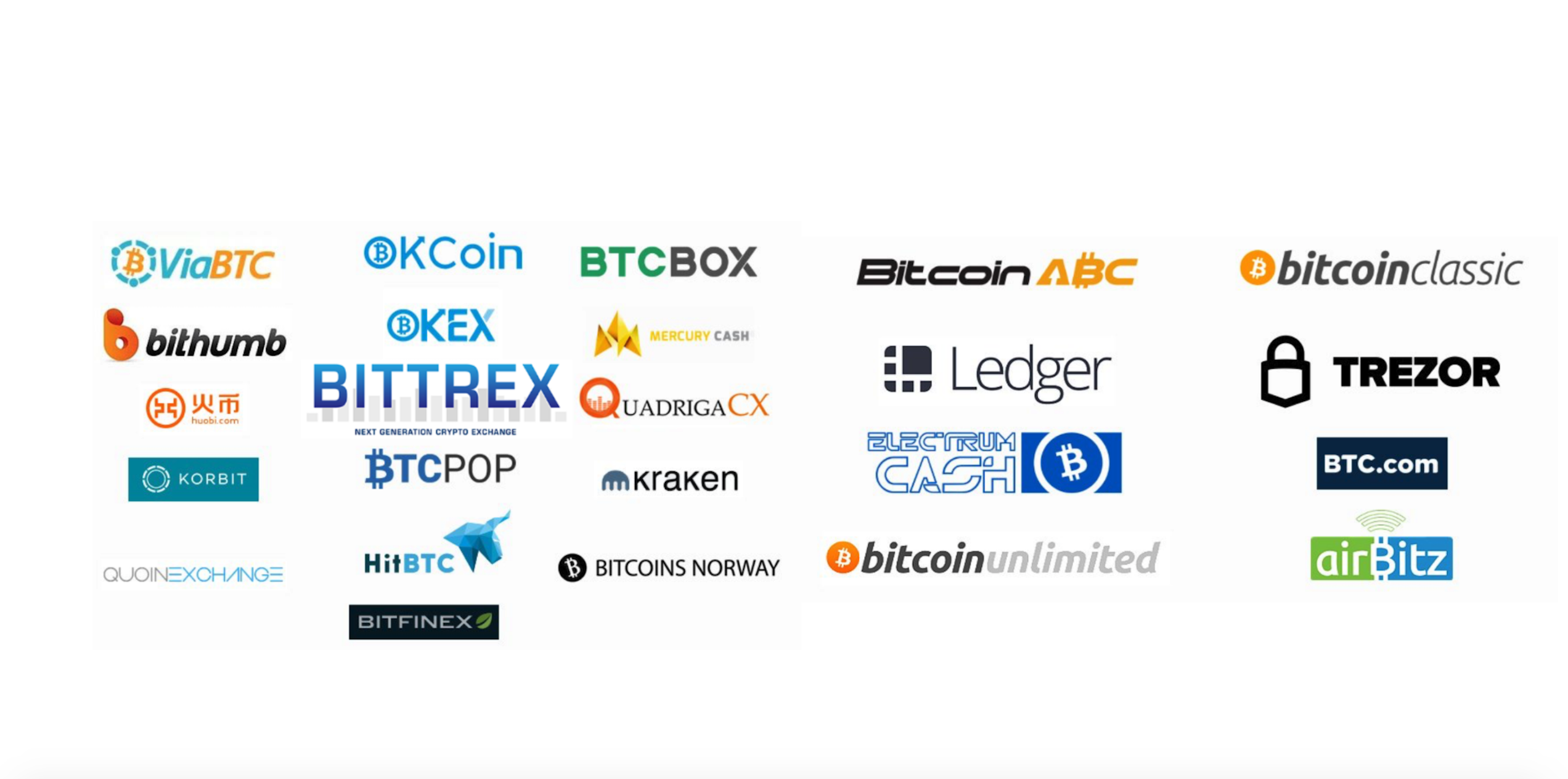 Exchange List Statement On Bitcoin Cash Steemit