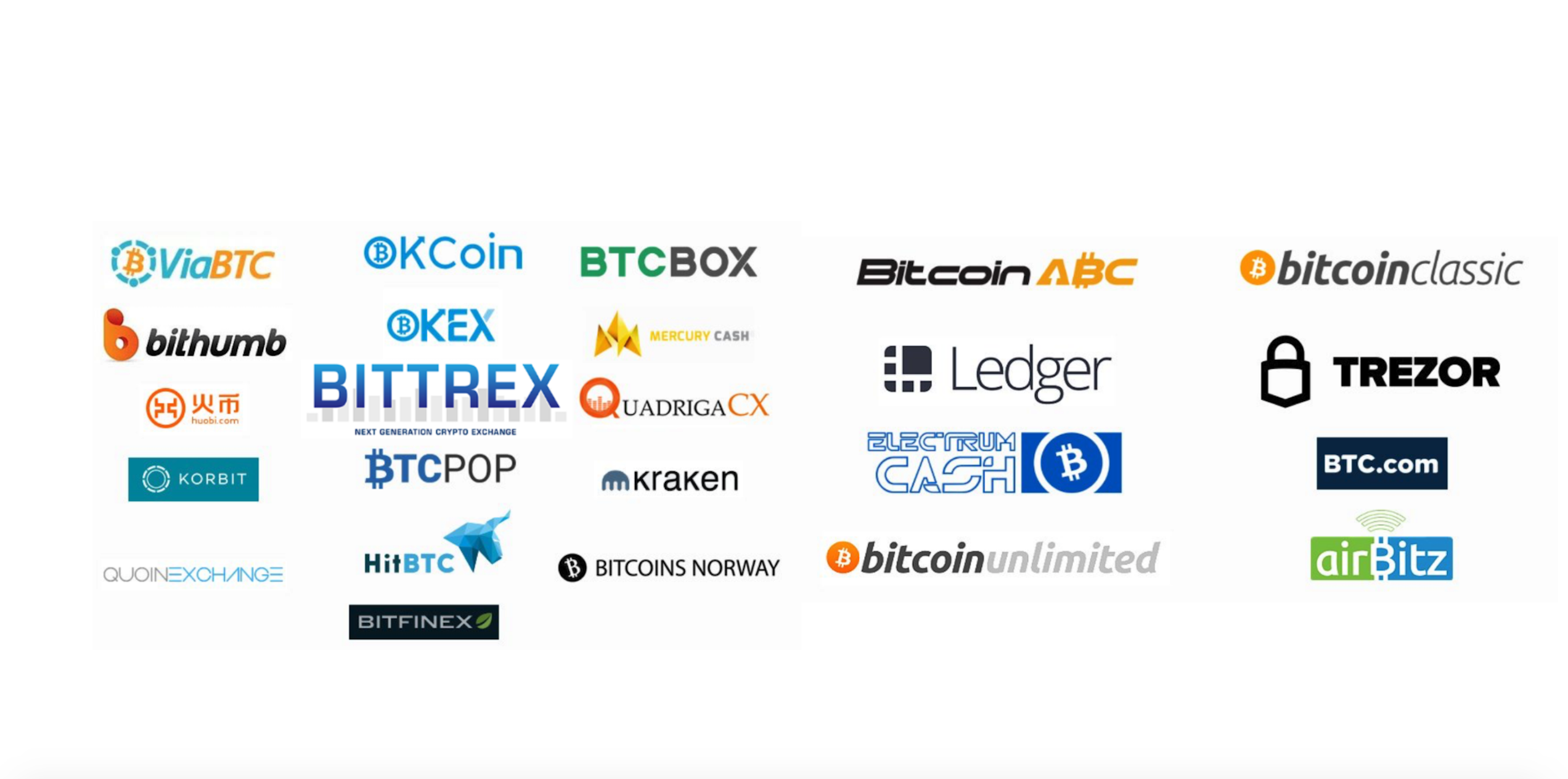 Exchange List Statement On Bitcoin Cash Steemit - 