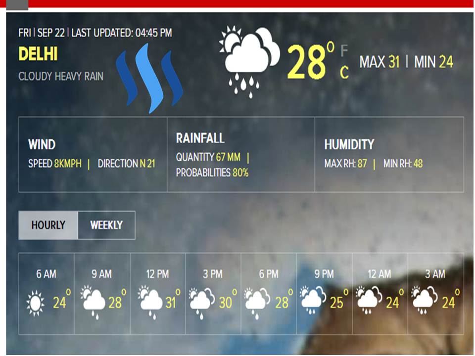 ahlawat weather1.jpg