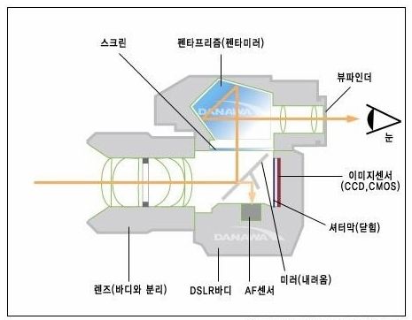 카메라단면도.jpg