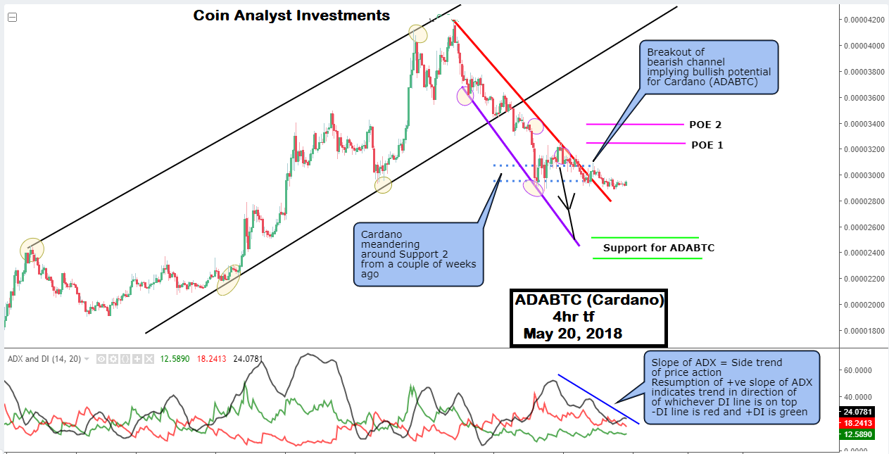 Cardano chart May 20 2018.png