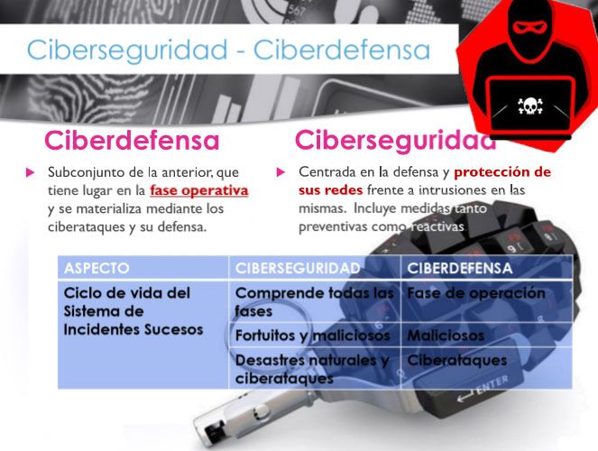 ciberseguridad - ciberdefensa.jpg