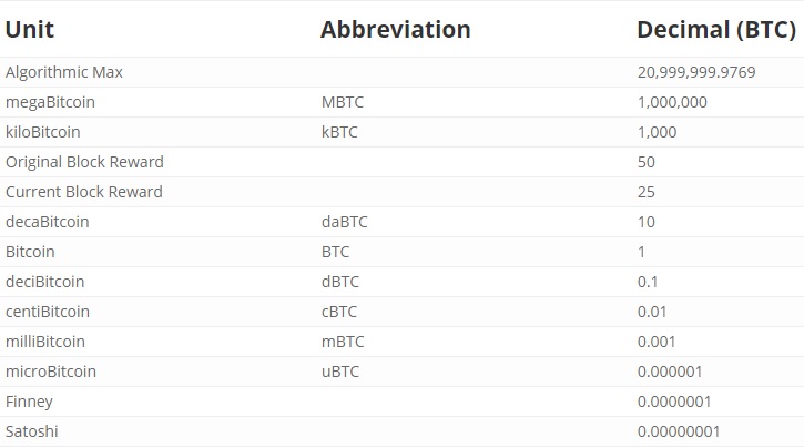 BTC unit chart.jpg