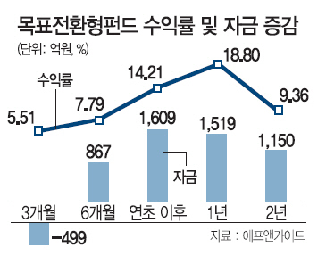 펀드 도표1.jpg