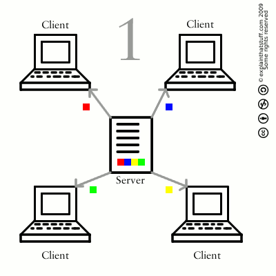 howbittorrentworks.gif