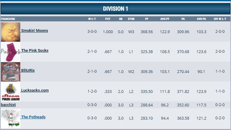 week3division1standingsleague1.jpg