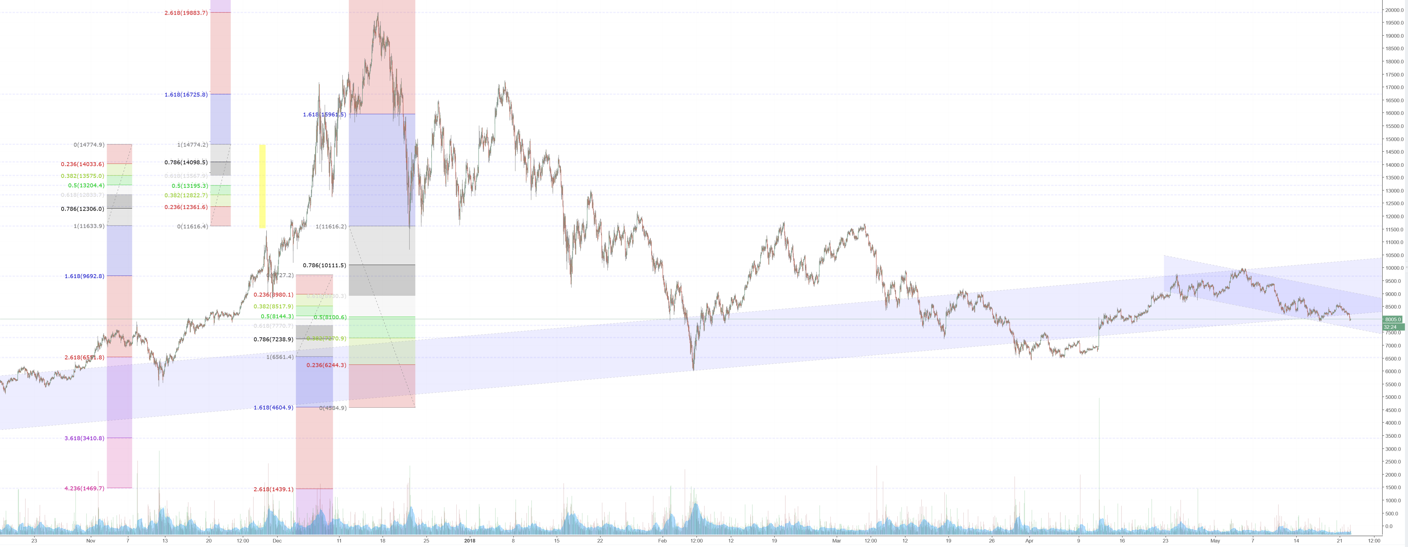 BTC fib levels.png