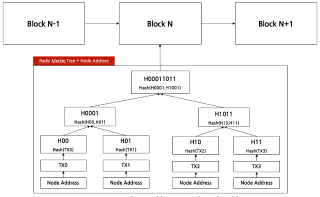 Eden_Radix Merkle Tree_1.png