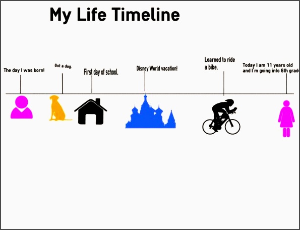 life-timeline-examples-jazdd-fresh-best-s-of-personal-life-timeline-template-biography-timeline-example-simple-timeline-of-life-timeline-examples-n3ijm.jpg