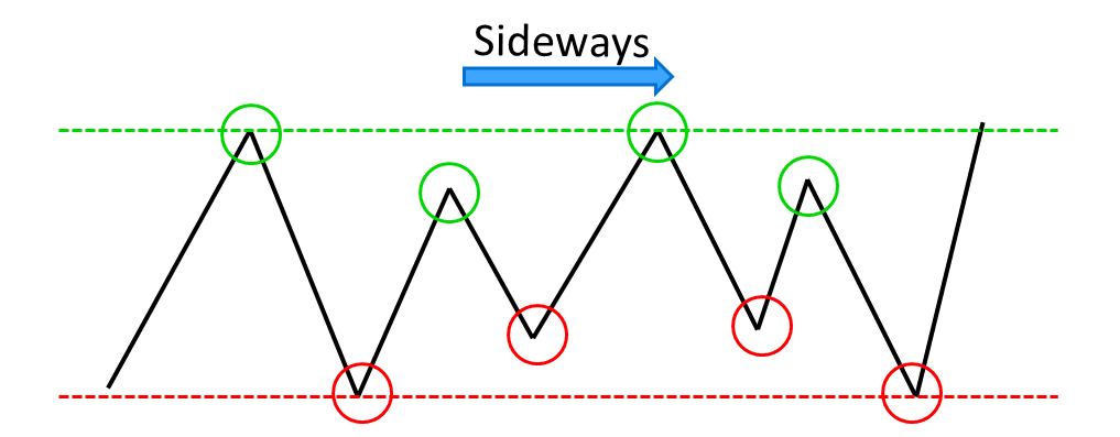 Figure-3-Sideways-Trend1.png