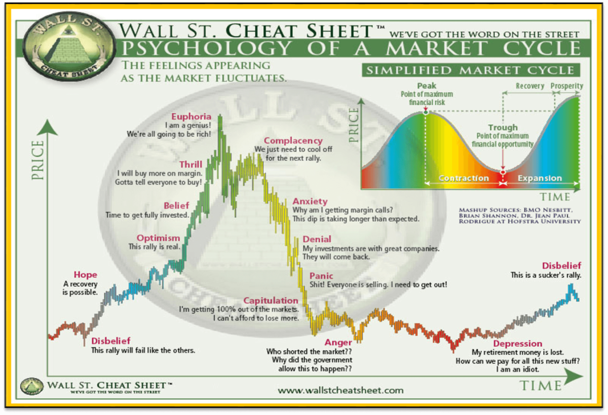 Wall Street Cheat Sheet.png