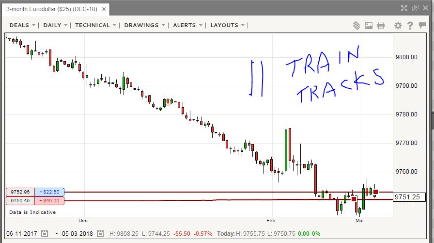 Mar5Eurodollar.JPG