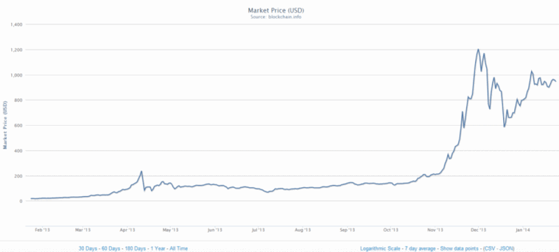 Bitcoin-Value-Graph3.png