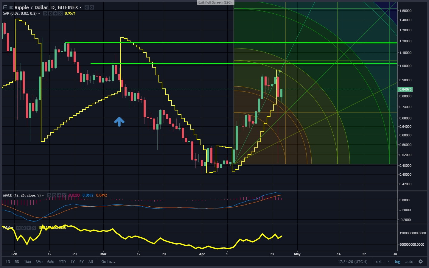 XRP Gann SQ 4.jpg