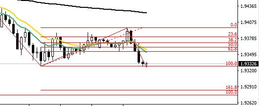 04_APRIL_2018_GBPNZD.jpg