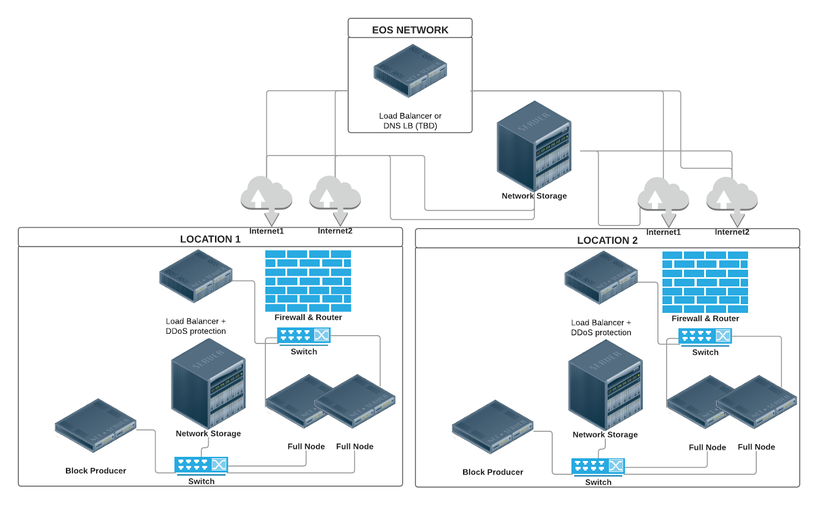 eos_network_architecture.png