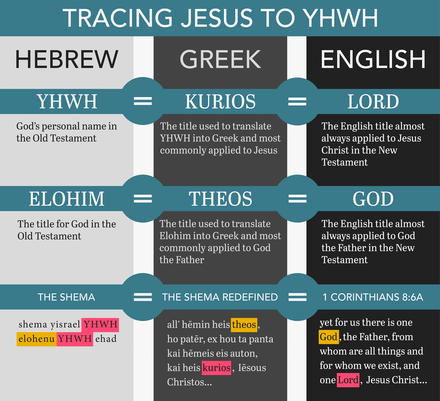 tracing-jesus-to-yhwh-full.png