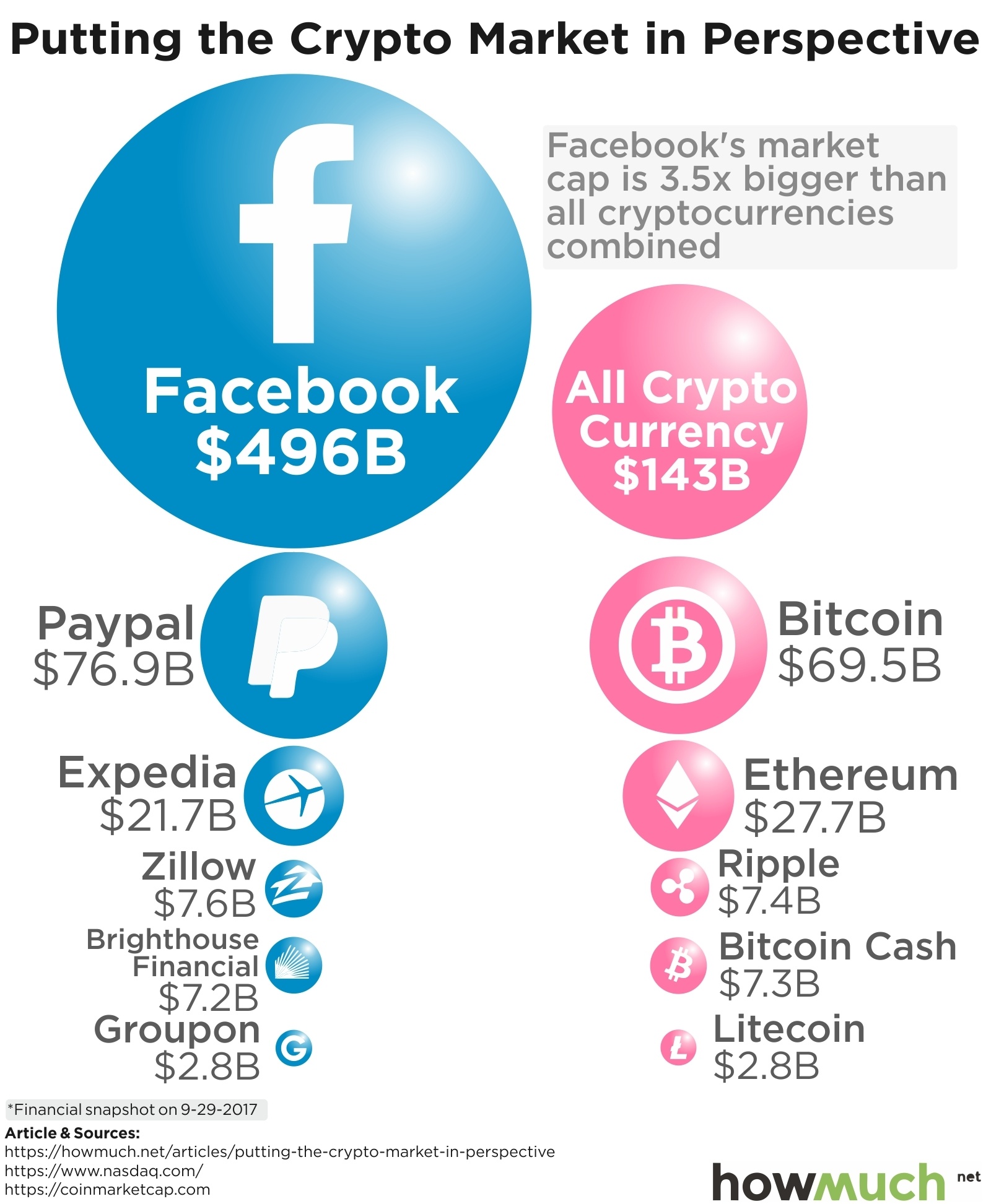 Visualizing The Crypto Bubble Are We Headed For Ano!   ther Dot Com - 