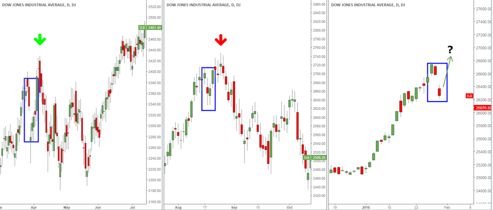 DJI Topping Pattern 1987 JAN 31.PNG