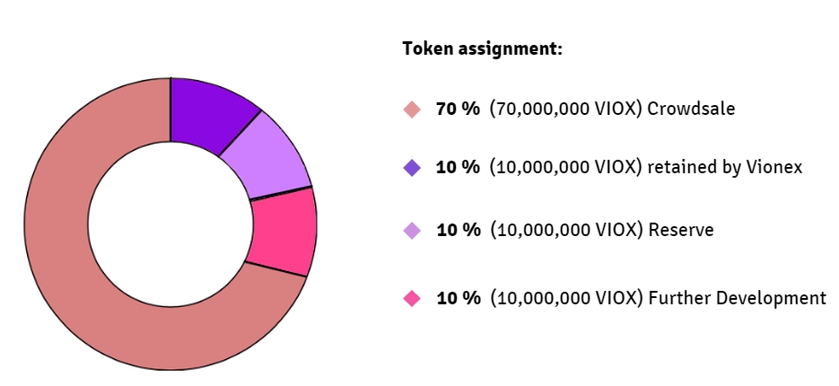 tokenalocation.jpg