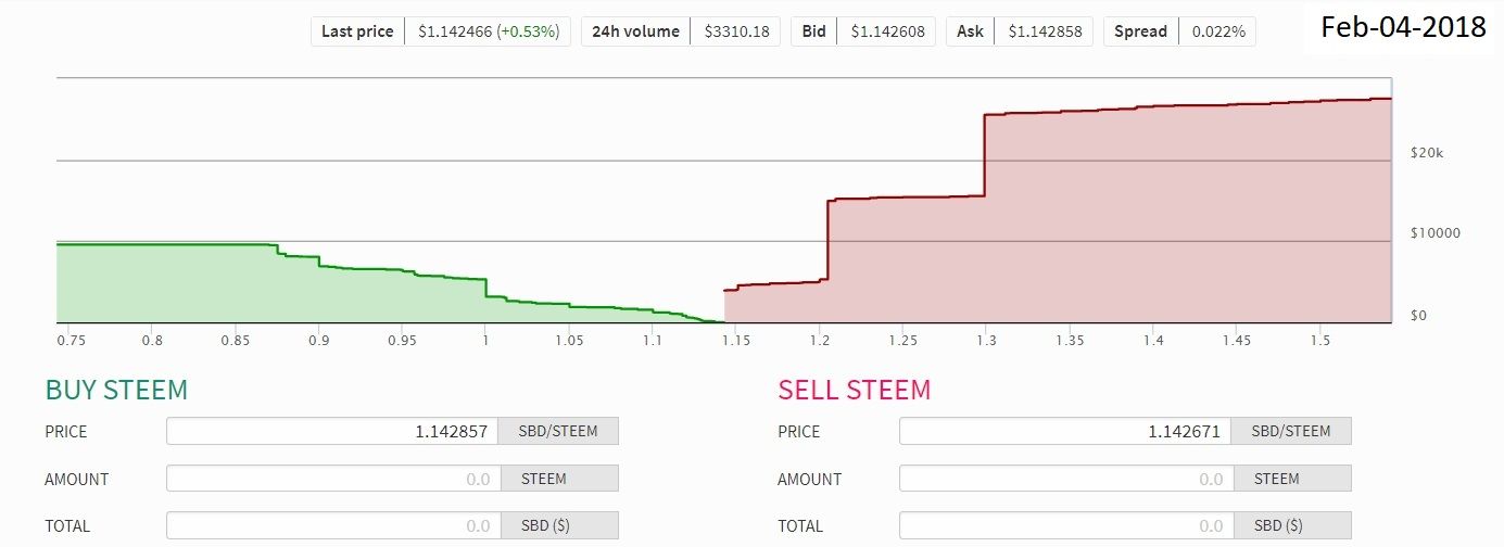 Steem-SBD Convrsion.jpg