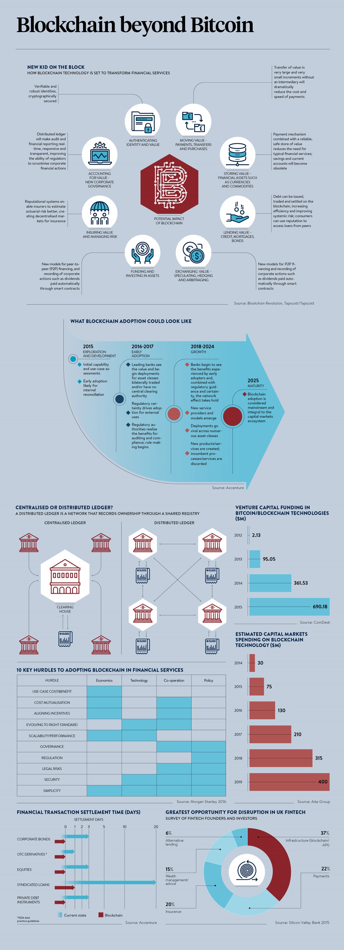 Raconteur-UK-Fintech-Dashboard-1160x3198.jpg