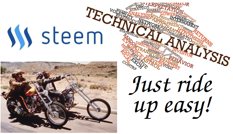 steem_tech_analysis2_jan_12.png