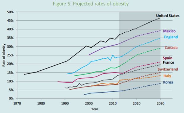 Obesity projection.JPG