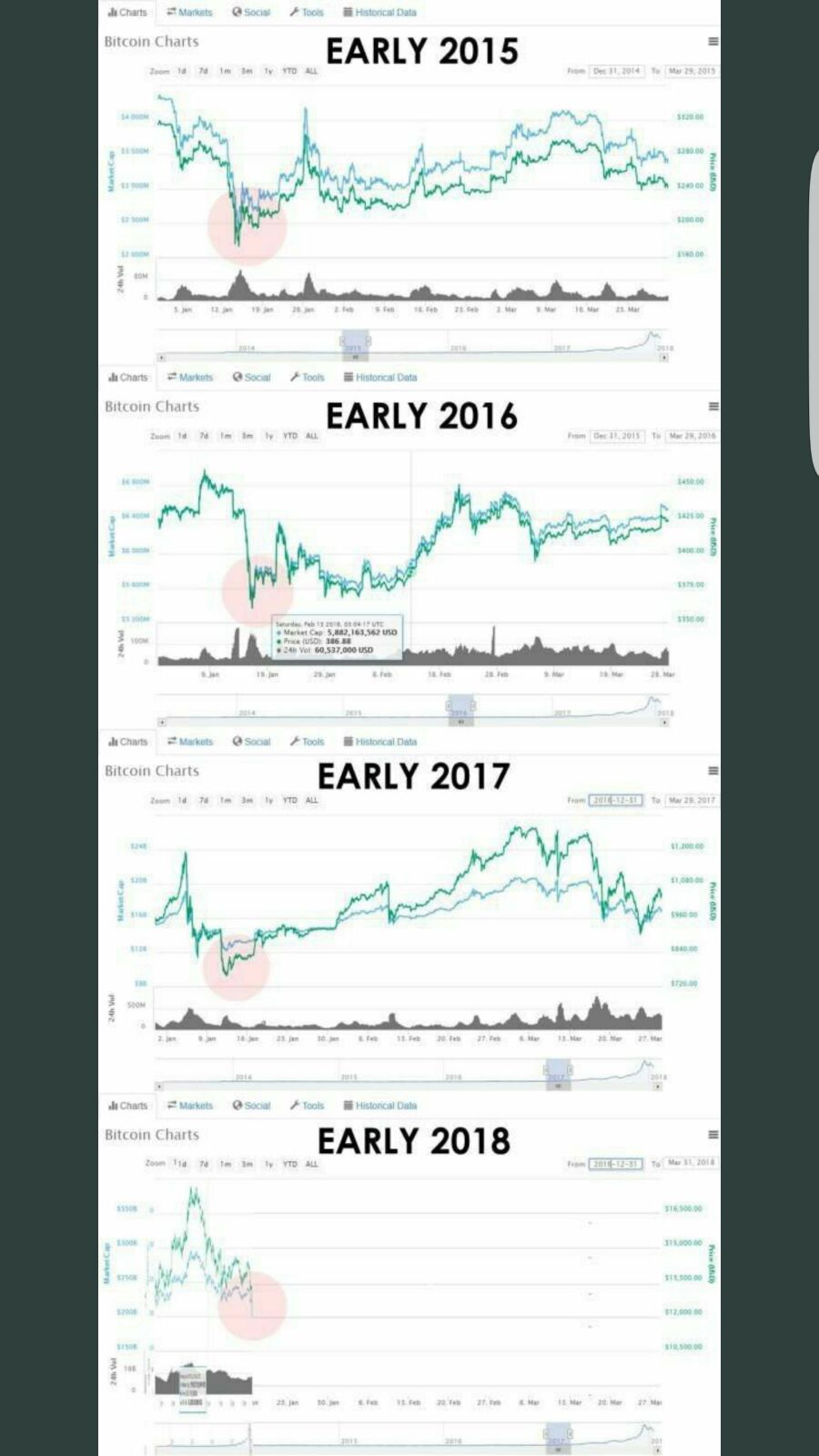 cryptocurrency chinese new year