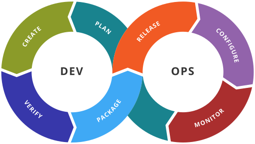 512px-Devops-toolchain.svg.png