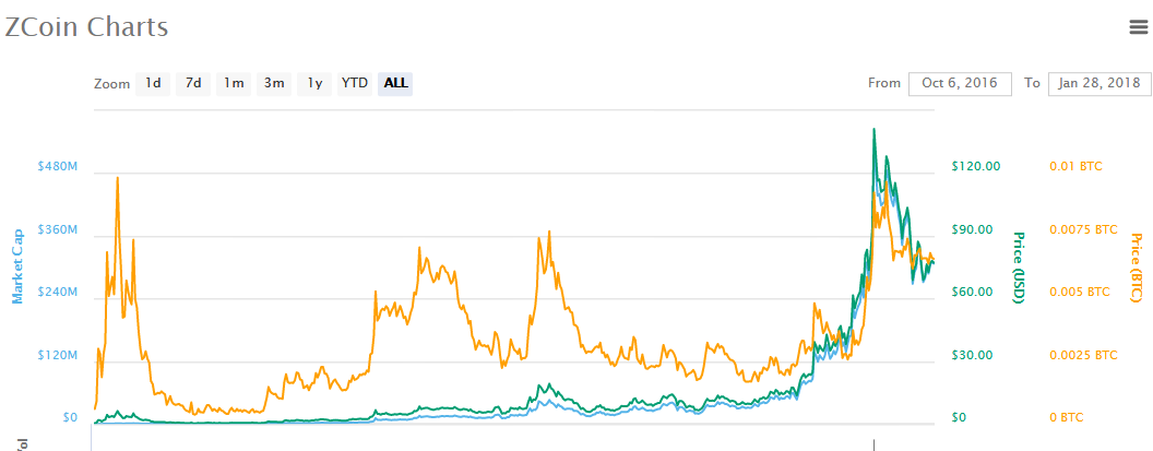 28-zcoin.PNG