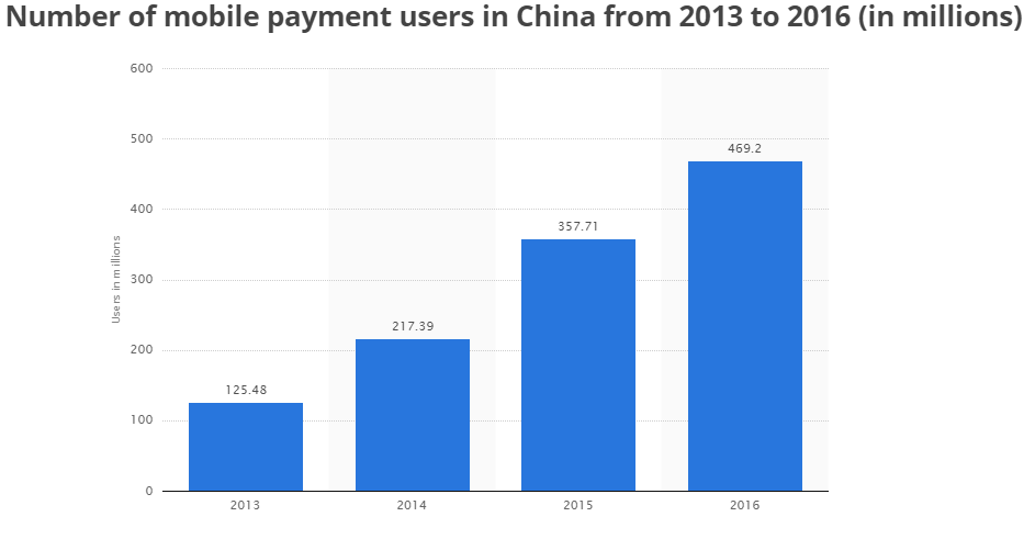 China Graph.png