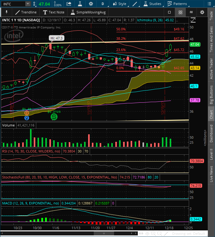 2017-12-20-TOS_CHARTS.png