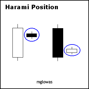candle3-haramiposition.gif