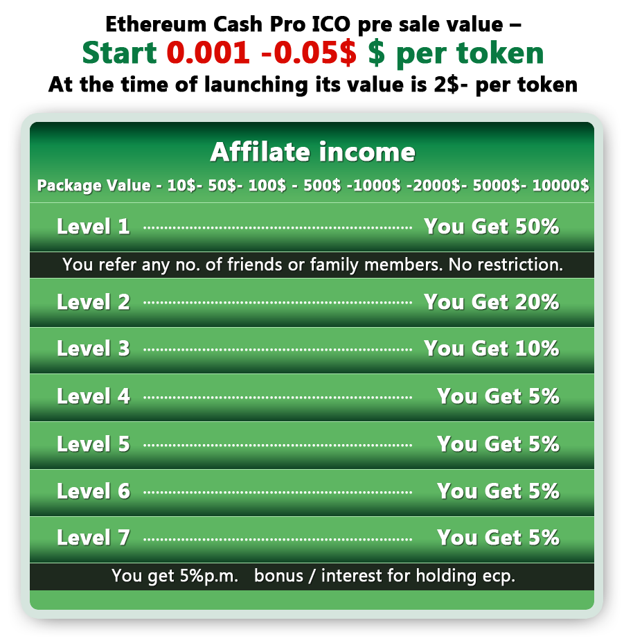 ETHEREUM CASH PRO... REFER AND EARN — Steemit