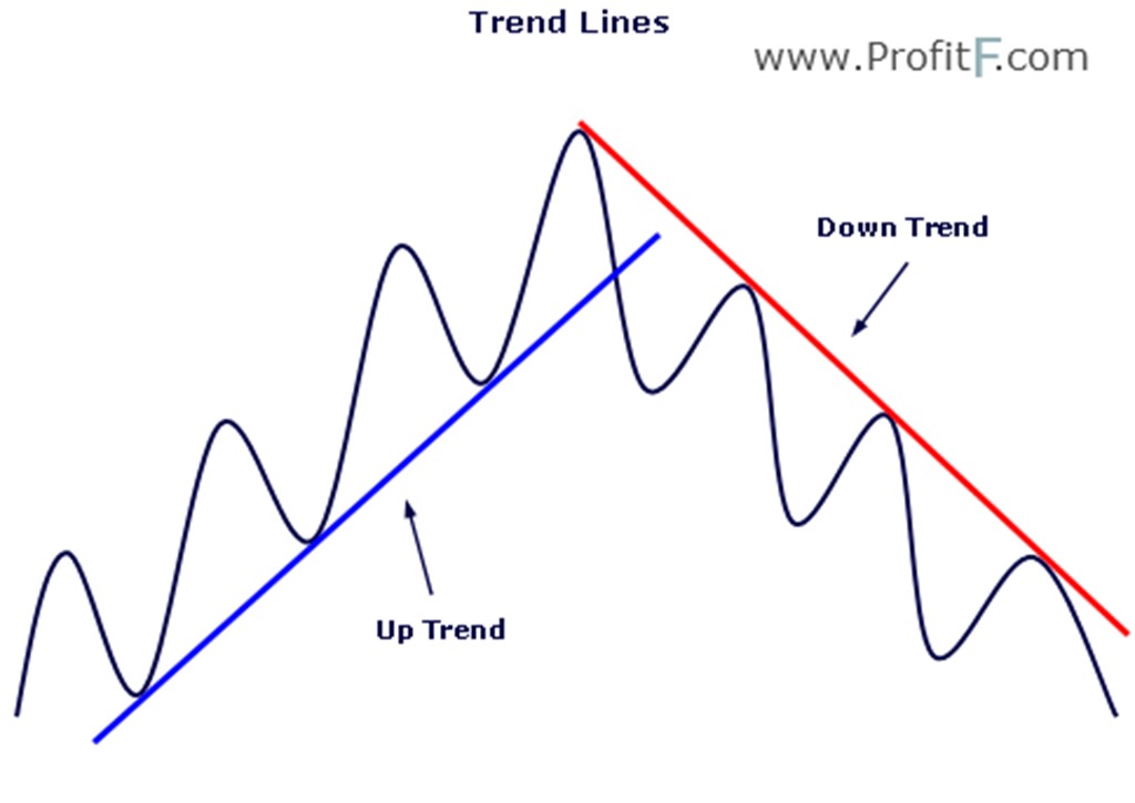 trend-lines-trading_1024x725.jpg
